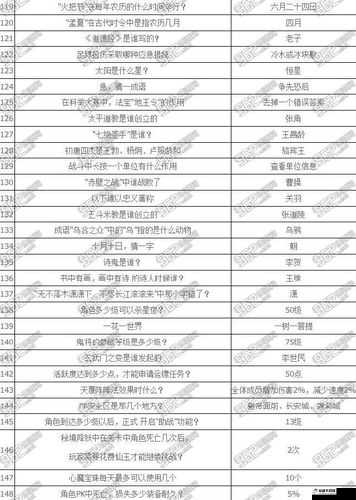 梦幻西游手游科举乡试答案全解析：梦幻之旅的智慧与探索