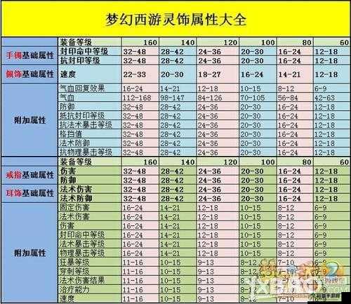 梦幻西游灵饰属性全面解析：深入探究灵饰属性特点与加成效果