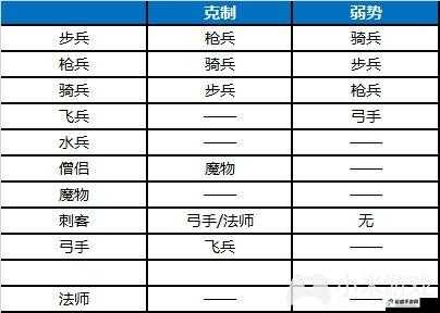 环形战争中兵种克制玩法的深度解析与实战策略运用指南