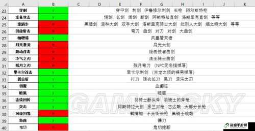 黑暗之魂 3 盾反快捷键究竟是哪一个 这是你必须要知道的重要信息