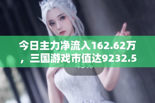 今日主力净流入162.62万，三国游戏市值达9232.58万元